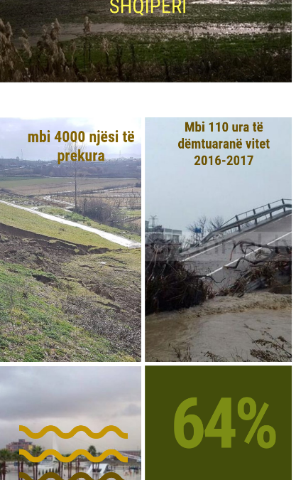 Dëmet e shkaktuara nga fatkeqësitë natyrore në Shqipëri