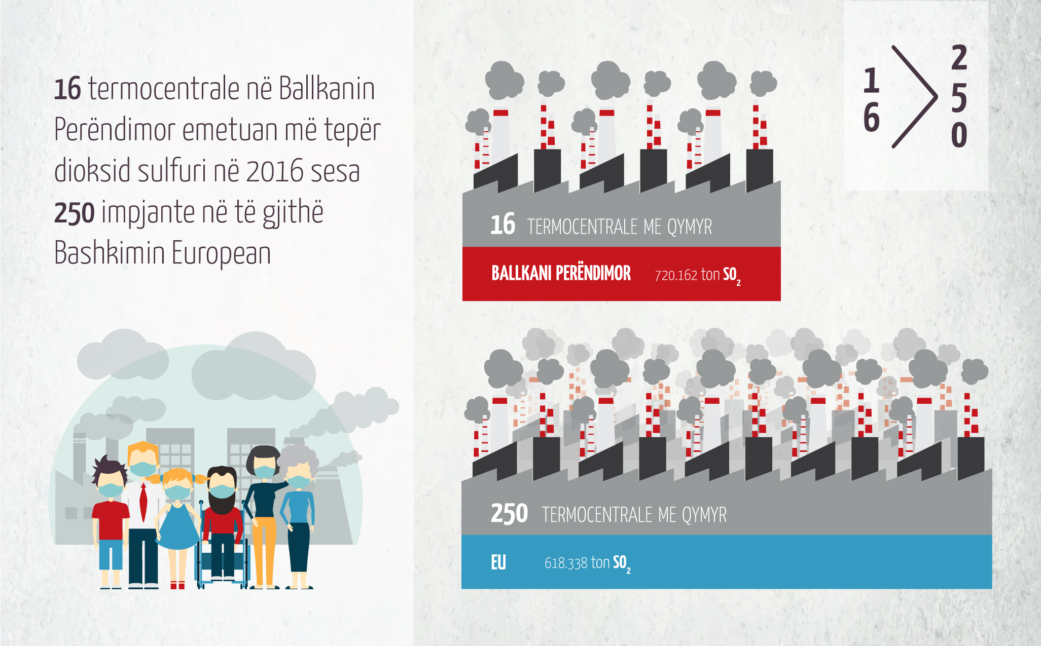 NË BALLKANIN PERËNDIMOR, JETOJMË BRENDA NJË REJE HELMUESE